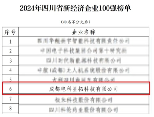 1737552749380909.jpg 电科星空·XINGKONG荣膺“2024年四川省新经济企业”100强榜单.jpg